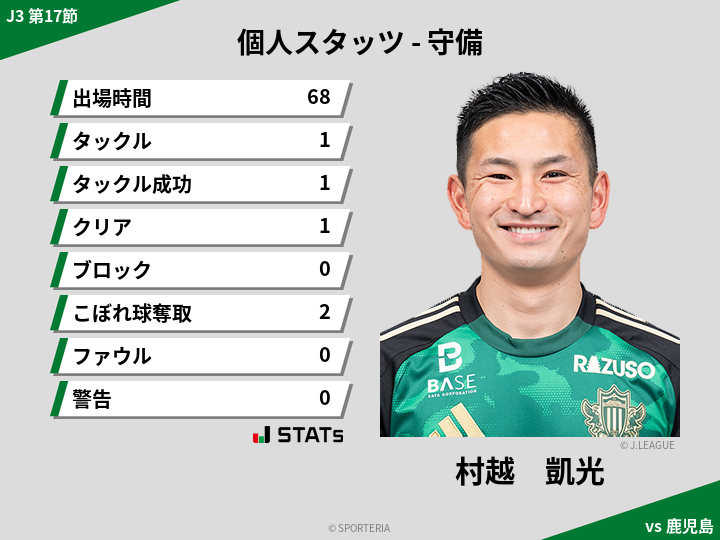 守備スタッツ - 村越　凱光