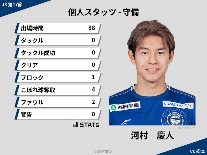 守備スタッツ - 河村　慶人