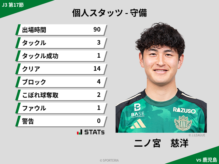 守備スタッツ - 二ノ宮　慈洋