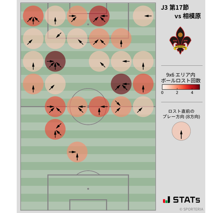 ボールロスト位置