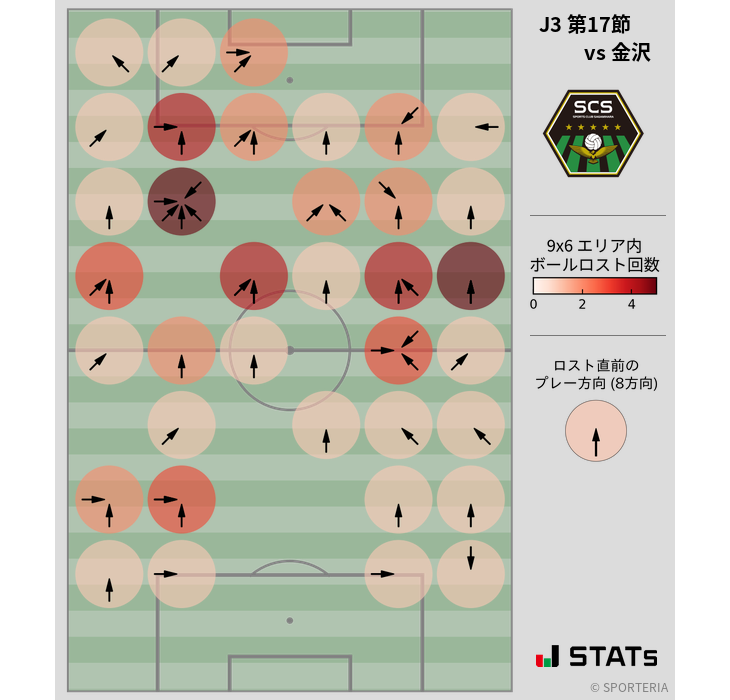 ボールロスト位置