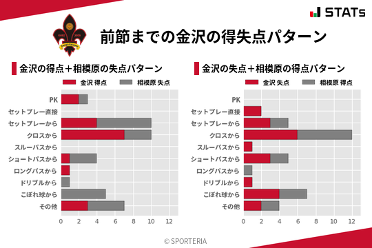 得失点パターン