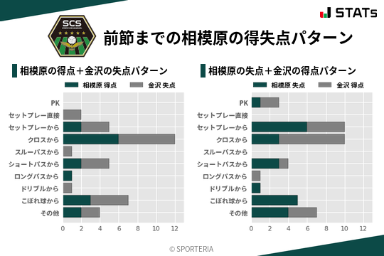 得失点パターン