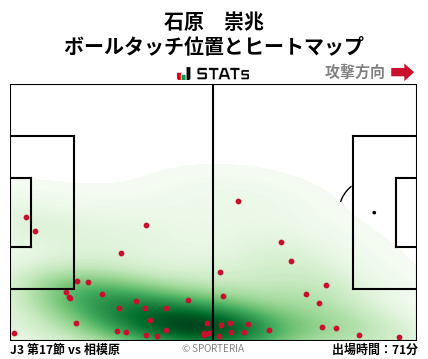 ヒートマップ - 石原　崇兆