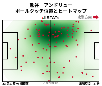 ヒートマップ - 熊谷　アンドリュー