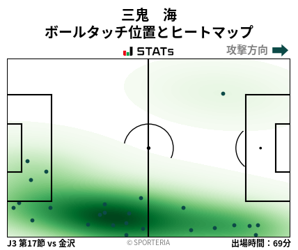 ヒートマップ - 三鬼　海