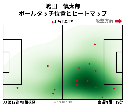 ヒートマップ - 嶋田　慎太郎