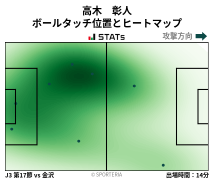 ヒートマップ - 高木　彰人