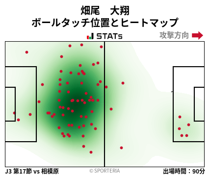 ヒートマップ - 畑尾　大翔