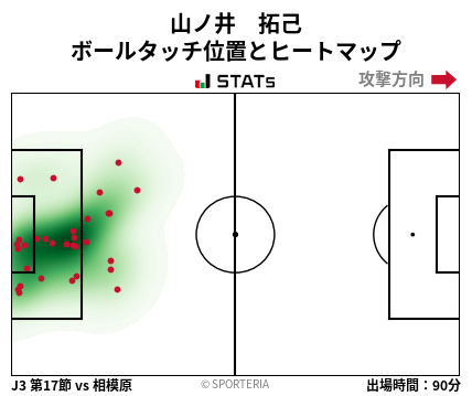 ヒートマップ - 山ノ井　拓己