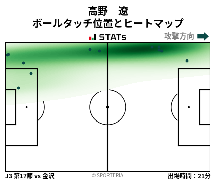ヒートマップ - 高野　遼