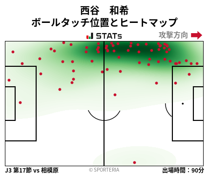 ヒートマップ - 西谷　和希