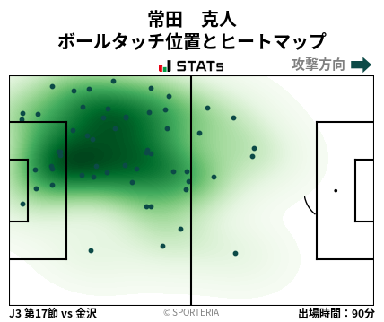 ヒートマップ - 常田　克人