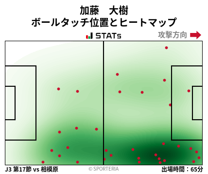 ヒートマップ - 加藤　大樹