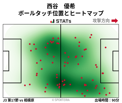 ヒートマップ - 西谷　優希