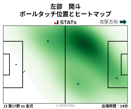 ヒートマップ - 左部　開斗