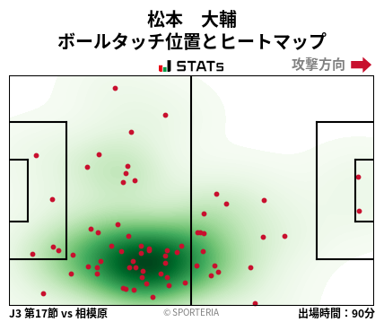 ヒートマップ - 松本　大輔