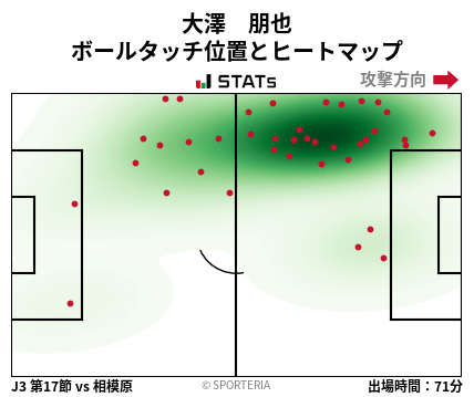 ヒートマップ - 大澤　朋也