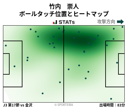 ヒートマップ - 竹内　崇人