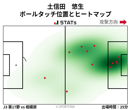 ヒートマップ - 土信田　悠生