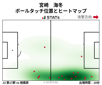 ヒートマップ - 宮崎　海冬