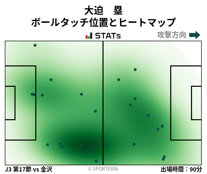 ヒートマップ - 大迫　塁