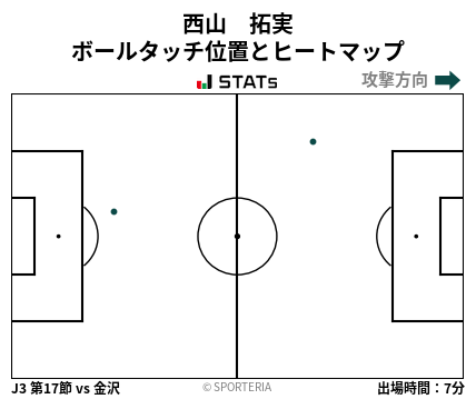 ヒートマップ - 西山　拓実