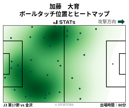 ヒートマップ - 加藤　大育