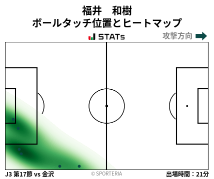 ヒートマップ - 福井　和樹