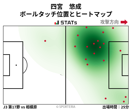 ヒートマップ - 四宮　悠成