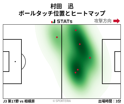 ヒートマップ - 村田　迅