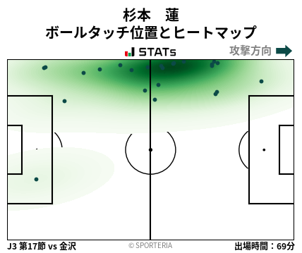 ヒートマップ - 杉本　蓮