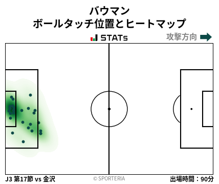 ヒートマップ - バウマン