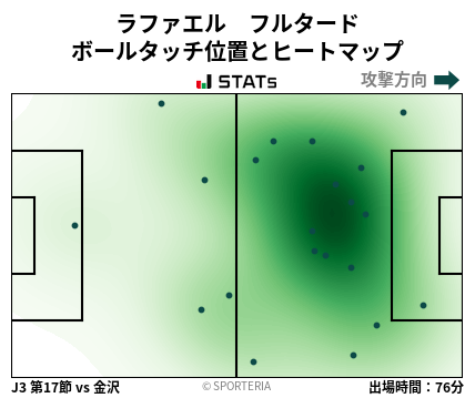 ヒートマップ - ラファエル　フルタード