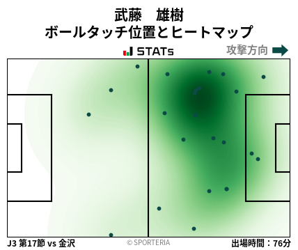 ヒートマップ - 武藤　雄樹