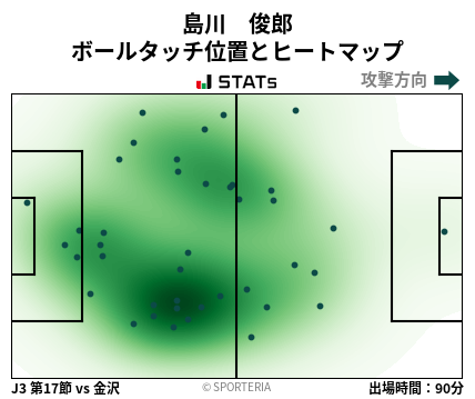 ヒートマップ - 島川　俊郎