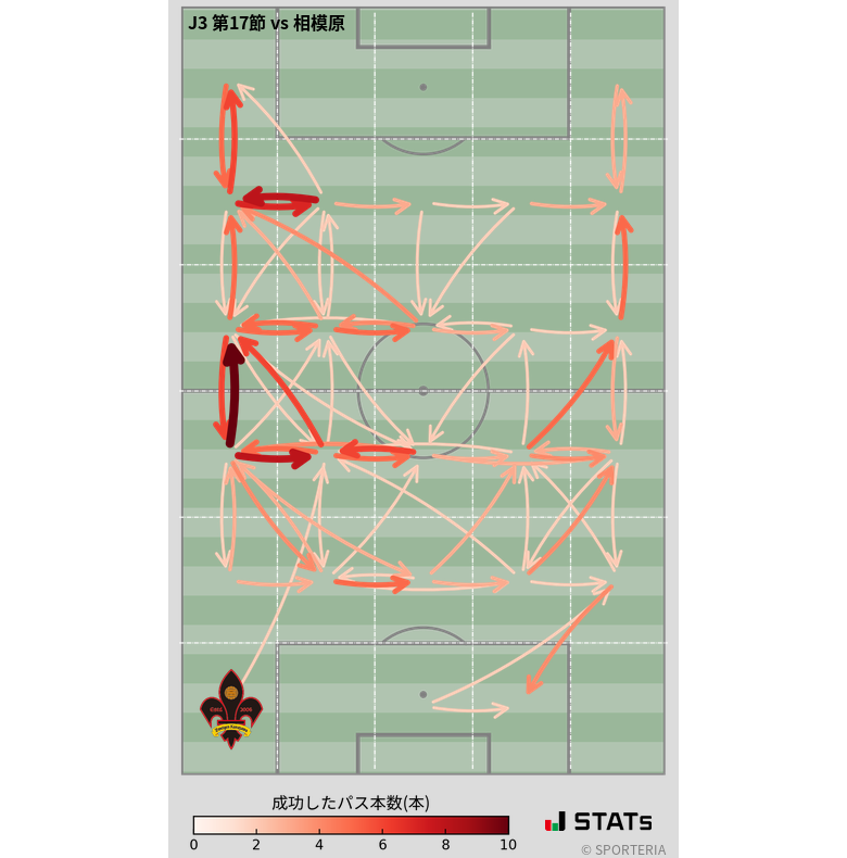 エリア間パス図