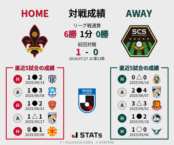 前節までの対戦成績