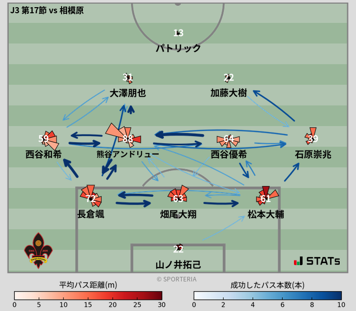 パスソナー・パスネットワーク