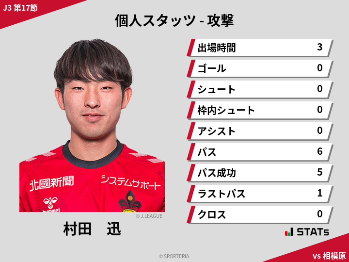 攻撃スタッツ - 村田　迅