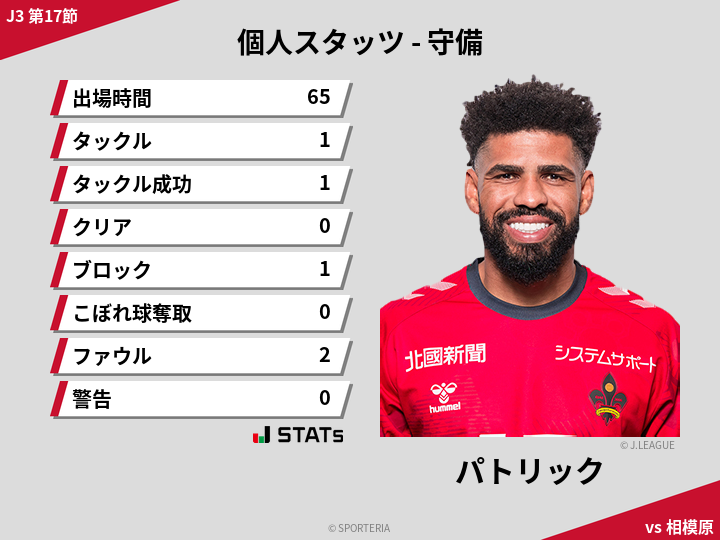 守備スタッツ - パトリック