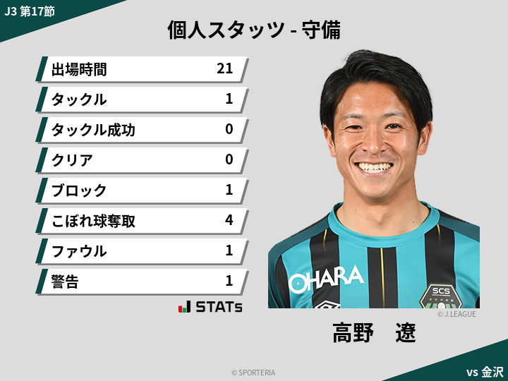 守備スタッツ - 高野　遼