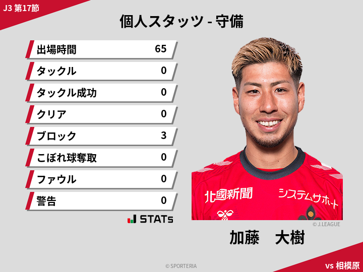 守備スタッツ - 加藤　大樹