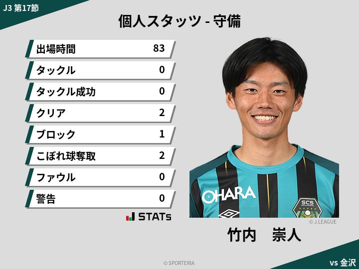 守備スタッツ - 竹内　崇人