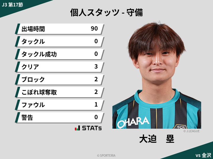 守備スタッツ - 大迫　塁