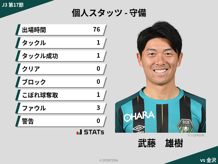 守備スタッツ - 武藤　雄樹