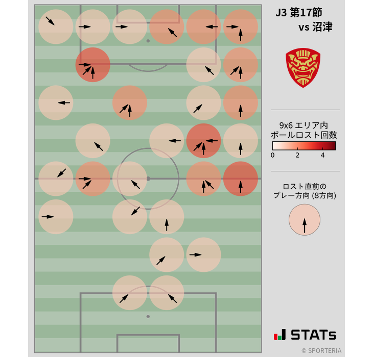 ボールロスト位置