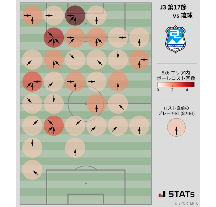 ボールロスト位置