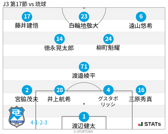 フォーメーション図