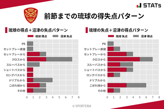 得失点パターン